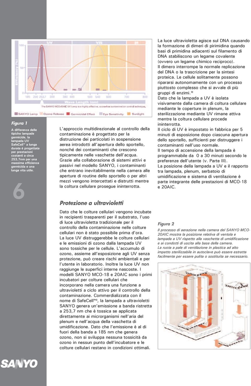 6 L approccio multidirezionale al controllo della contaminazione è progettato per la distruzione dei particolati in sospensione aerea introdotti all apertura dello sportello, nonché dei contaminanti