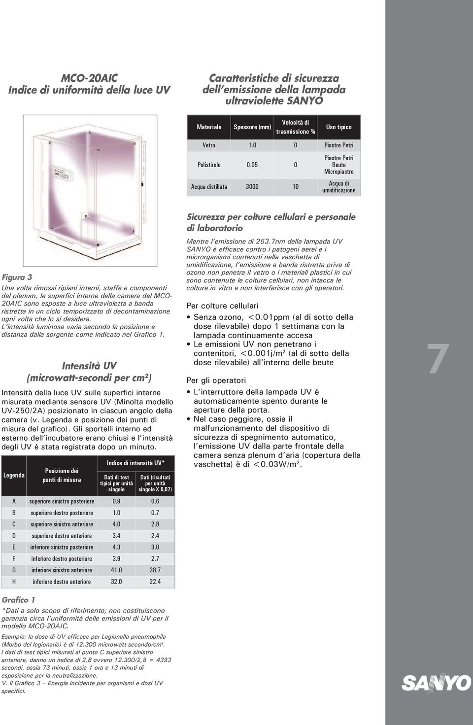 05 0 Acqua distillata 3000 10 Piastre Petri Beute Micropiastre Acqua di umidificazione Figura 3 Una volta rimossi ripiani interni, staffe e componenti del plenum, le superfici interne della camera