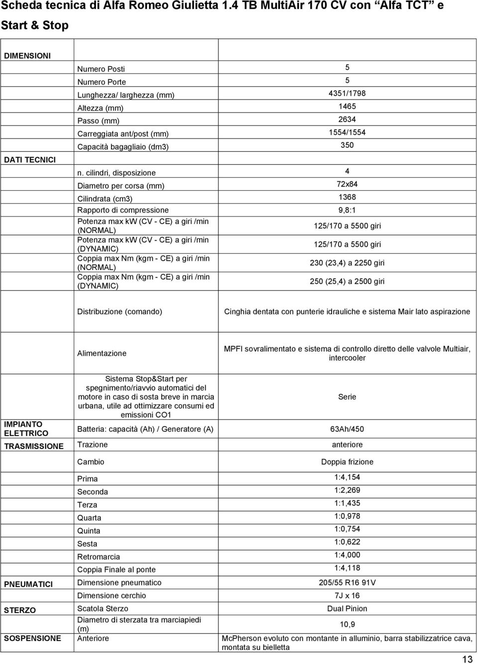 1554/1554 Capacità bagagliaio (dm3) 350 n.