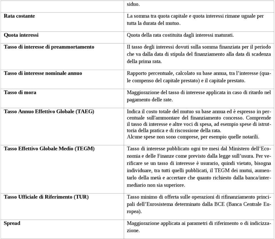 Ufficiale di Riferimento (TUR) Spread La somma tra quota capitale e quota interessi rimane uguale per tutta la durata del mutuo. Quota della rata costituita dagli interessi maturati.