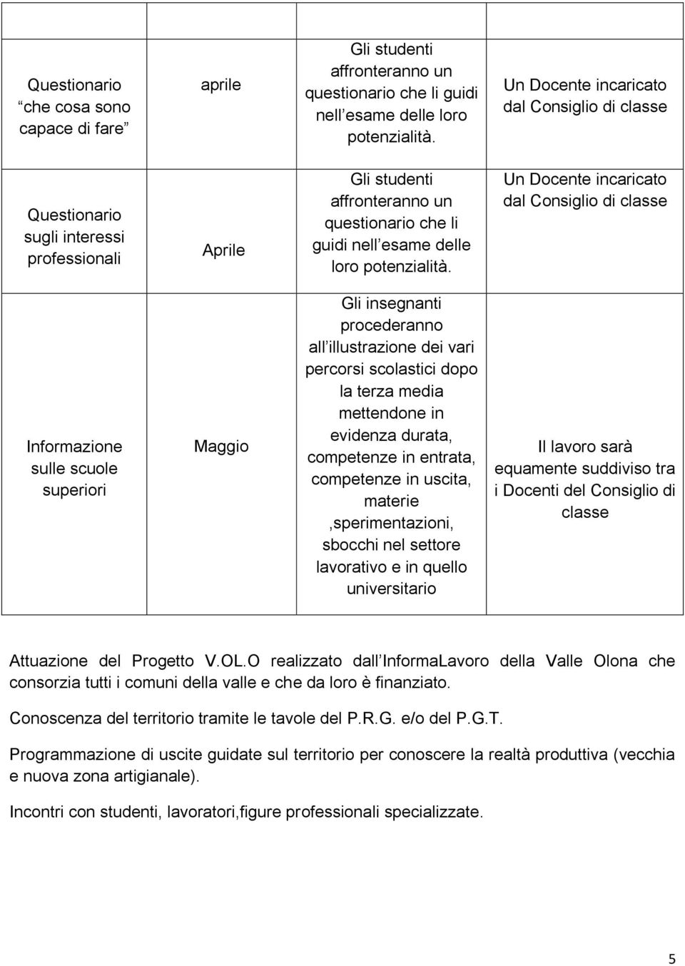 dal Consiglio di classe Informazione sulle scuole superiori Maggio Gli insegnanti procederanno all illustrazione dei vari percorsi scolastici dopo la terza media mettendone in evidenza durata,