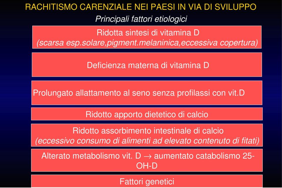 melaninica,eccessiva copertura) Deficienza materna di vitamina D Prolungato allattamento al seno senza profilassi con