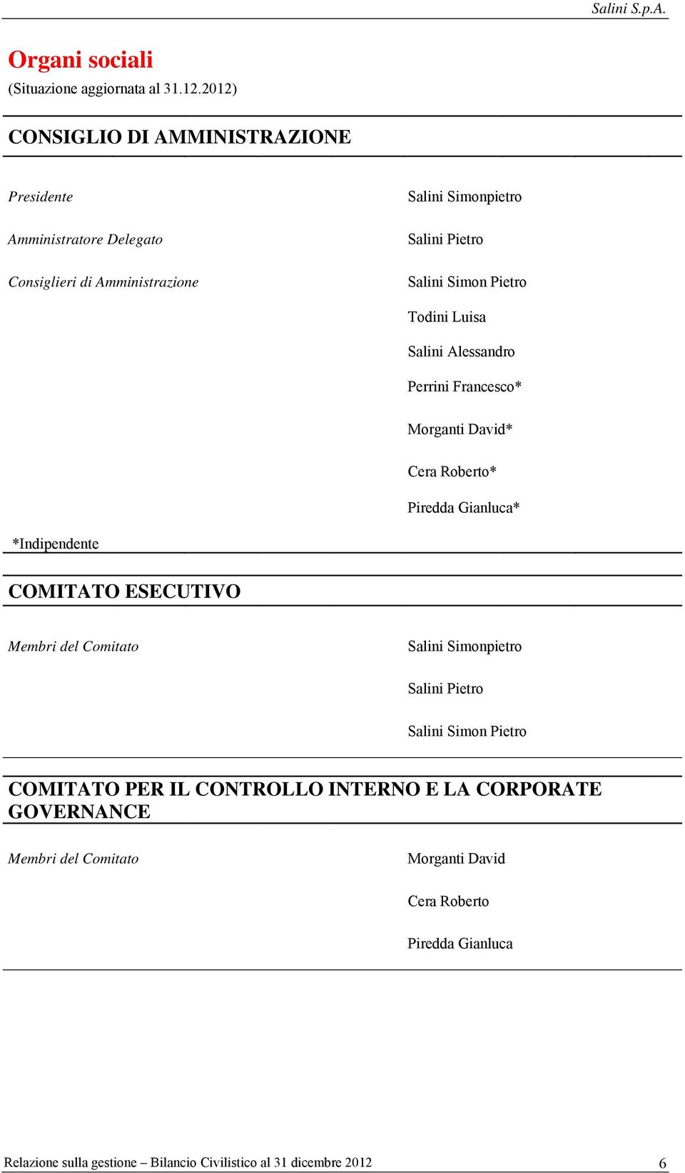 Pietro Todini Luisa Salini Alessandro Perrini Francesco* Morganti David* Cera Roberto* Piredda Gianluca* *Indipendente COMITATO ESECUTIVO Membri del