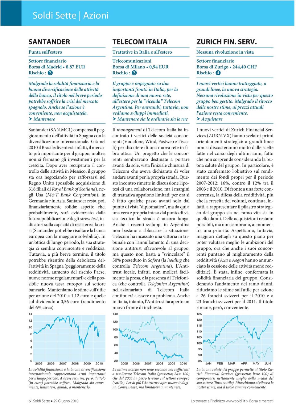 MC1) compensa il peggioramento dell'attività in Spagna con la diversificazione internazionale.