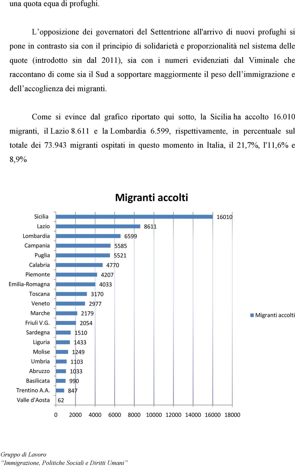 2011), sia con i numeri evidenziati dal Viminale che raccontano di come sia il Sud a sopportare maggiormente il peso dell immigrazione e dell accoglienza dei migranti.