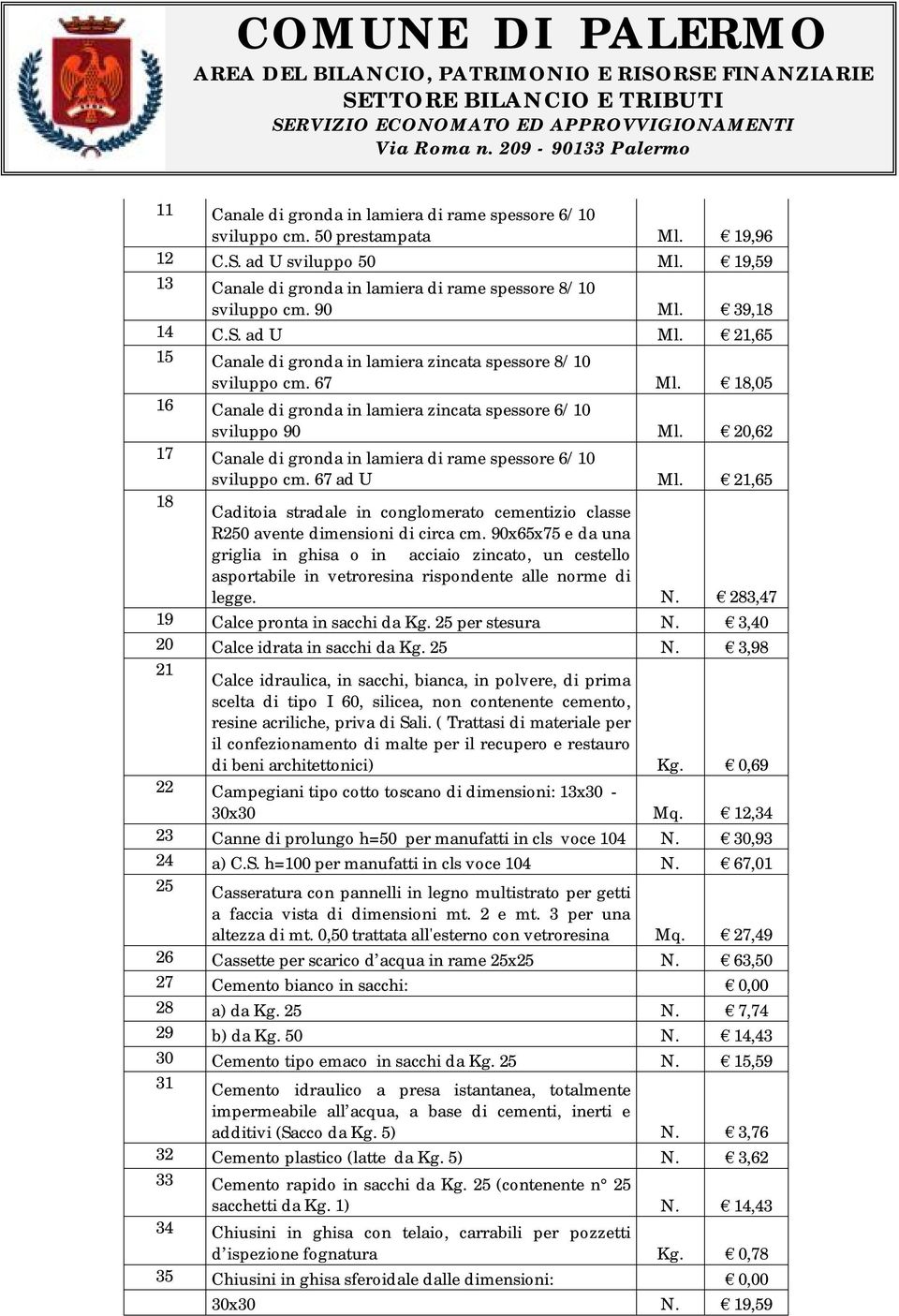 20,62 17 Canale di gronda in lamiera di rame spessore 6/10 sviluppo cm. 67 ad U Ml. 21,65 18 Caditoia stradale in conglomerato cementizio classe R250 avente dimensioni di circa cm.