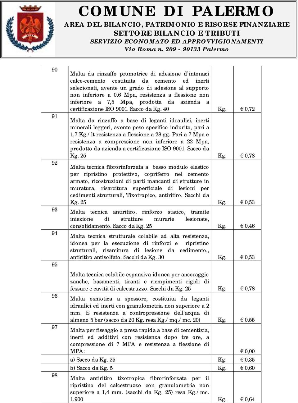 0,72 Malta da rinzaffo a base di leganti idraulici, inerti minerali leggeri, avente peso specifico indurito, pari a 1,7 Kg./lt resistenza a flessione a 28 gg.