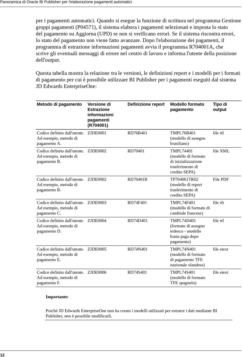 verificano errori. Se il sistema riscontra errori, lo stato del pagamento non viene fatto avanzare.