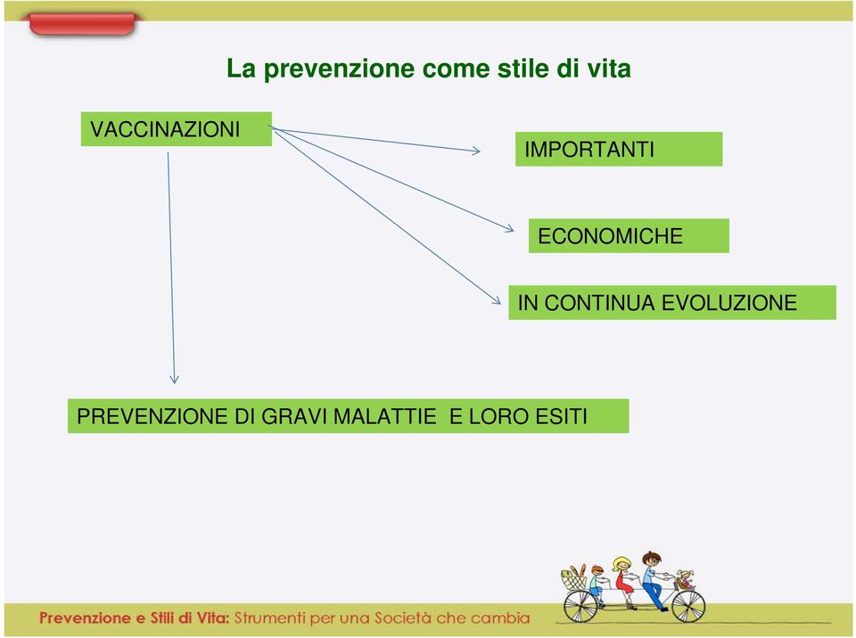 ECONOMICHE IN CONTINUA EVOLUZIONE