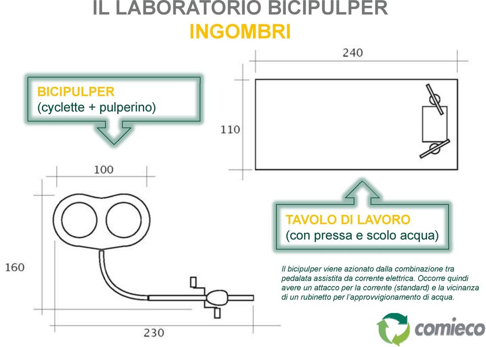 tra pedalata assistita da corrente elettrica.