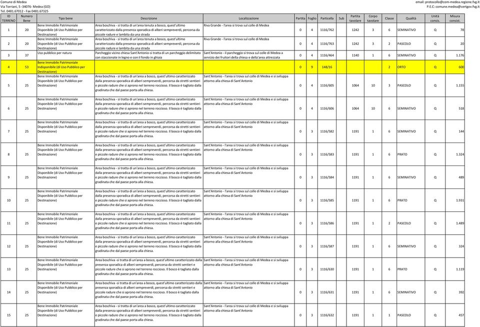 176 0 9 148/16 2 ORTO Q 600 0 4 1116/605 1064 10 3 PASCOLO Q 1.155 6 25 0 4 1116/606 1064 10 6 SEMINATIVO Q 518 7 25 0 3 1116/582 1191 1 6 SEMINATIVO Q 144 8 25 0 3 1116/583 1191 1 6 PRATO Q 1.