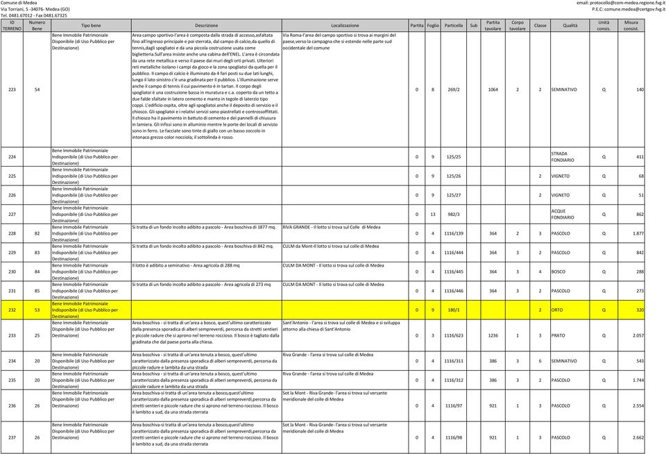 Ulteriori reti metalliche isolano i campi da gioco e la zona spogliatoi da quella per il pubblico.