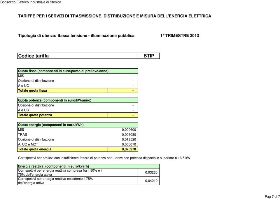 1 TRIMESTRE 2013 A, UC e MCT