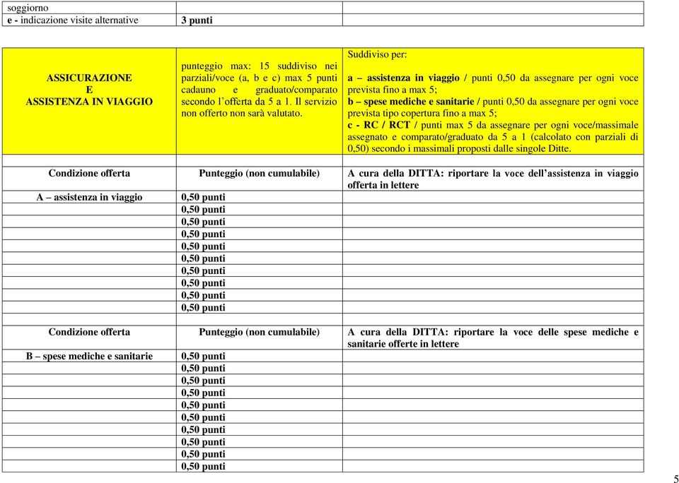 a assistenza in viaggio / punti 0,50 da assegnare per ogni voce prevista fino a max 5; b spese mediche e sanitarie / punti 0,50 da assegnare per ogni voce prevista tipo copertura fino a max 5; c - RC