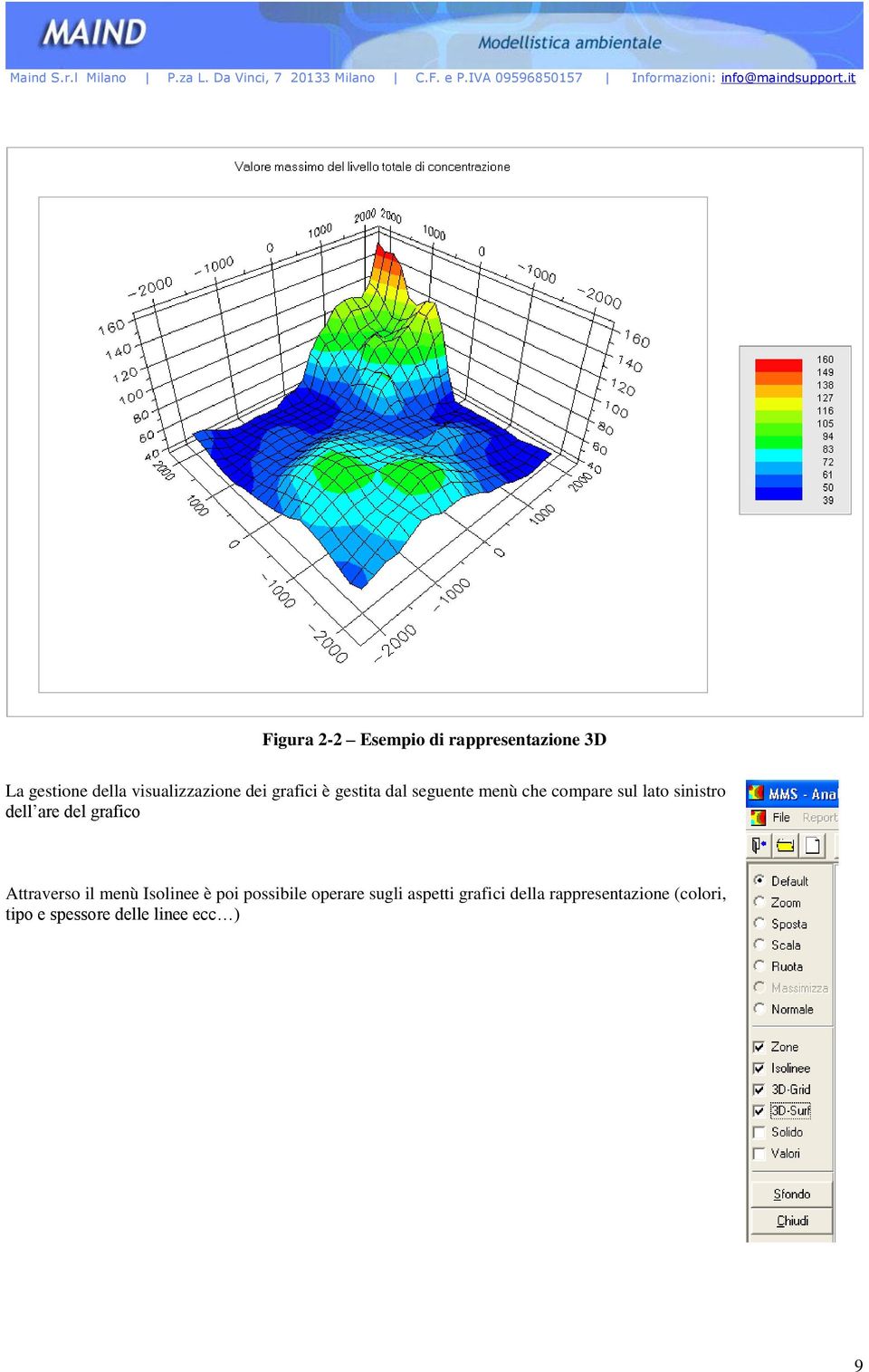 are del grafico Attraverso il menù Isolinee è poi possibile operare sugli