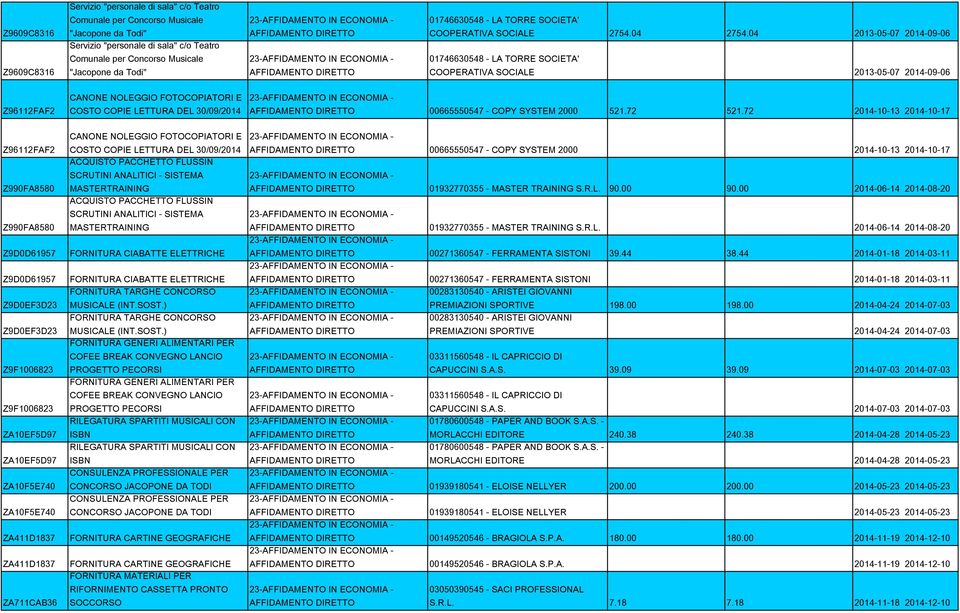 04 2013-05-07 2014-09-06 01746630548 - LA TORRE SOCIETA' COOPERATIVA SOCIALE 2013-05-07 2014-09-06 Z96112FAF2 CANONE NOLEGGIO FOTOCOPIATORI E COSTO COPIE LETTURA DEL 30/09/2014 00665550547 - COPY