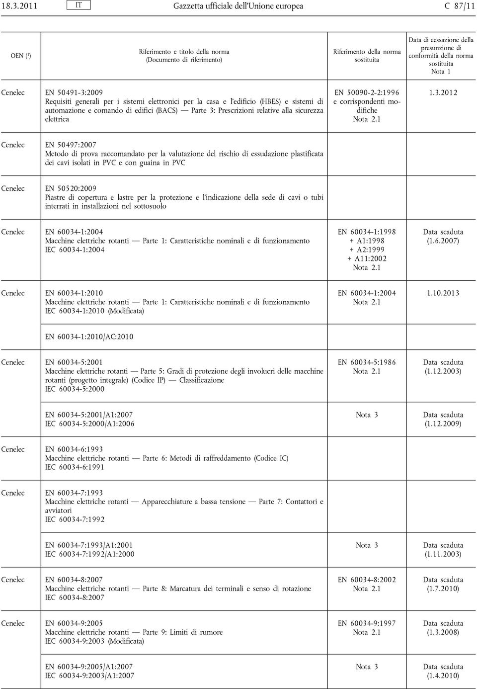 Prescrizioni relative alla sicurezza elettrica EN 50090-2-2:1996 e corrispondenti modifiche 1.3.