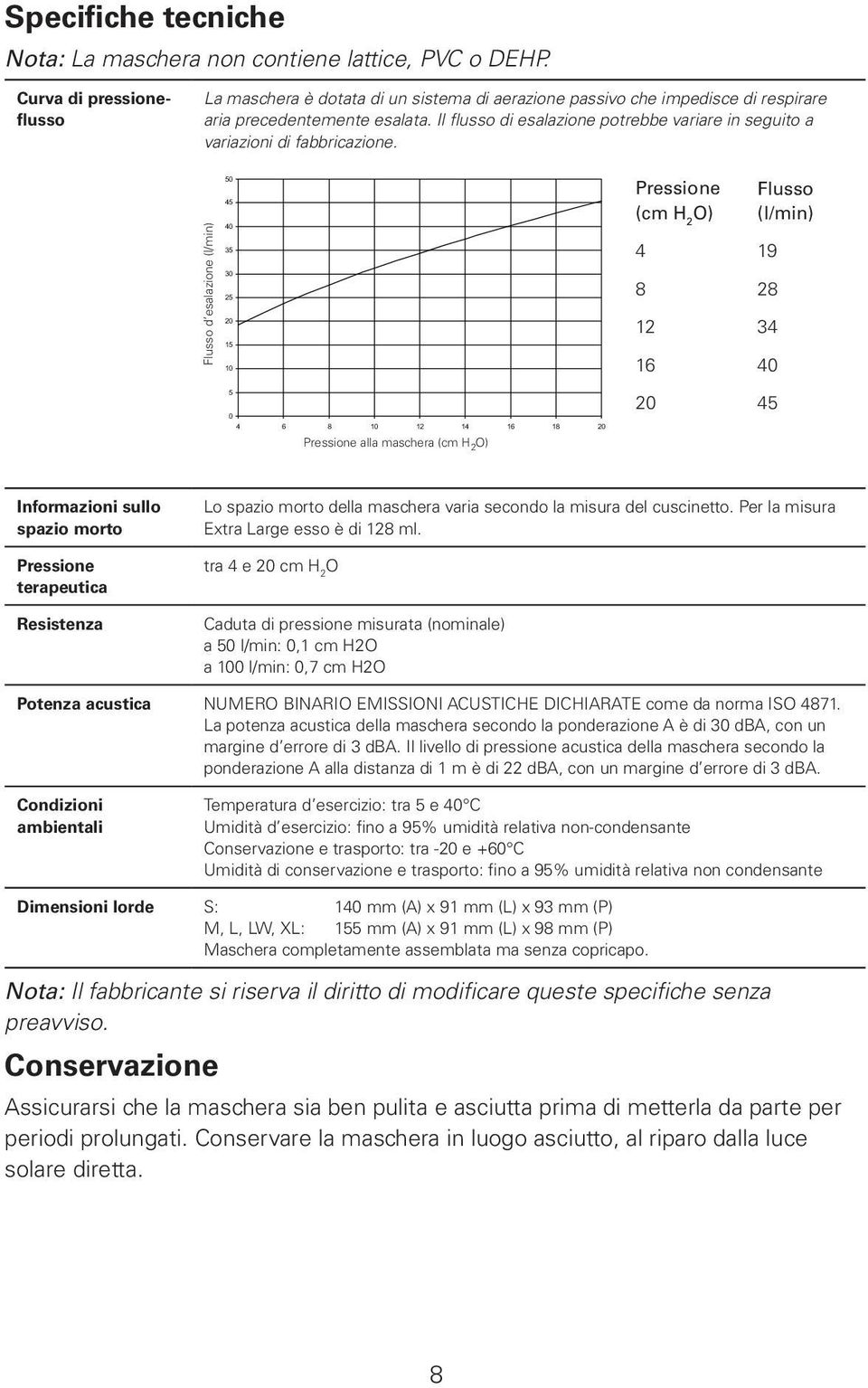 Il flusso di esalazione potrebbe variare in seguito a variazioni di fabbricazione.