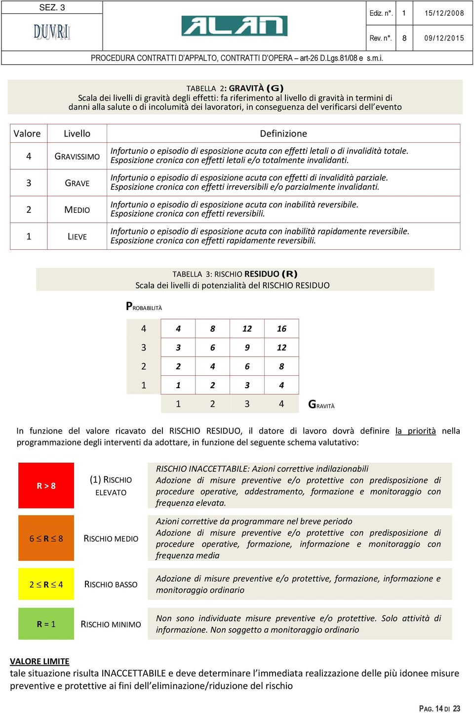 Espsizine crnica cn effetti letali e/ ttalmente invalidanti. Infrtuni episdi di espsizine acuta cn effetti di invalidità parziale.