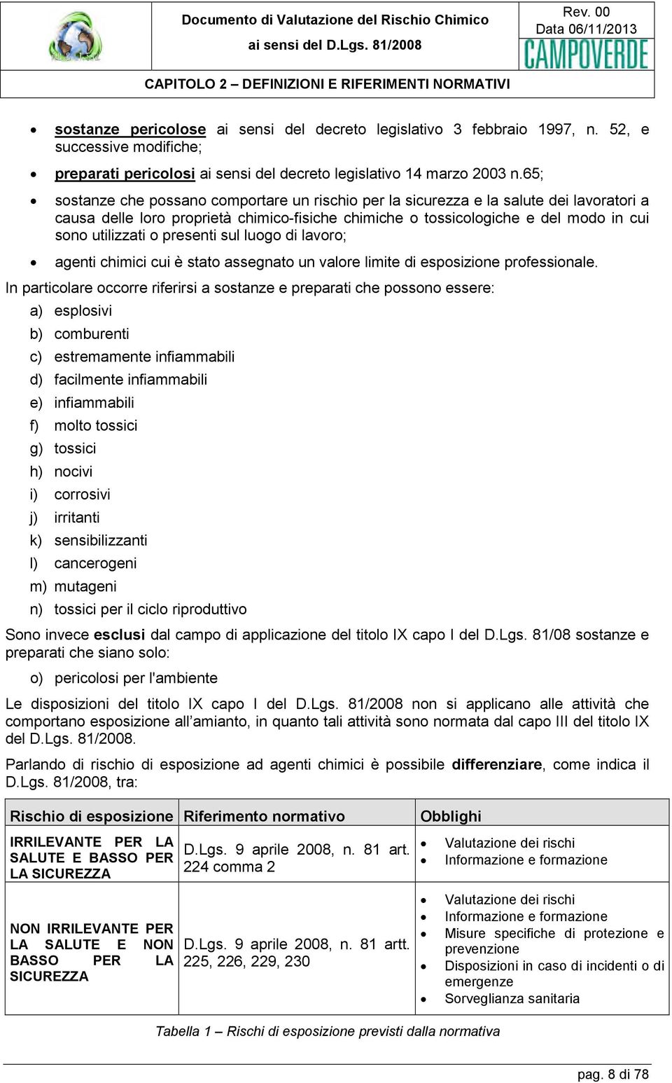 65; sostanze che possano comportare un rischio per la sicurezza e la salute dei lavoratori a causa delle loro proprietà chimico-fisiche chimiche o tossicologiche e del modo in cui sono utilizzati o