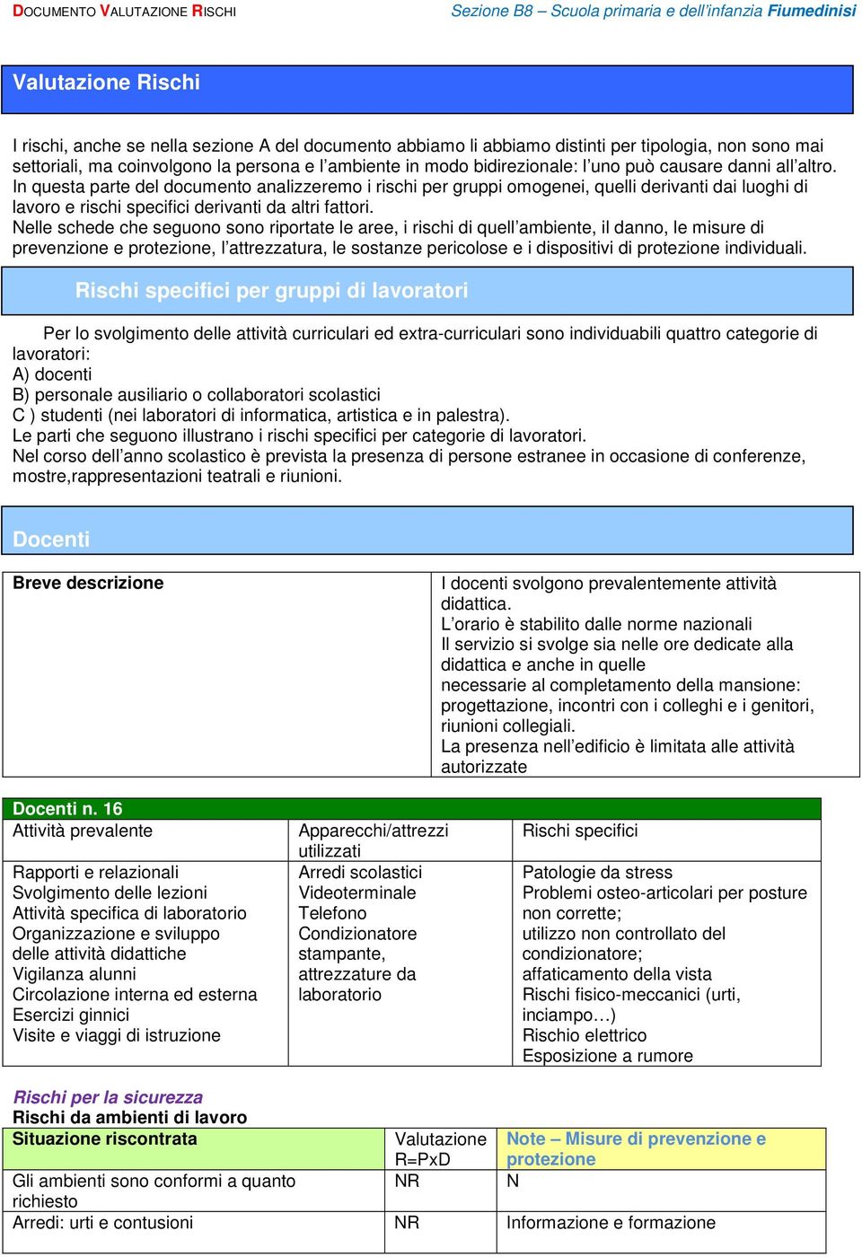 Nelle schede che seguono sono riportate le aree, i rischi di quell ambiente, il danno, le misure di prevenzione e, l attrezzatura, le sostanze pericolose e i dispositivi di individuali.