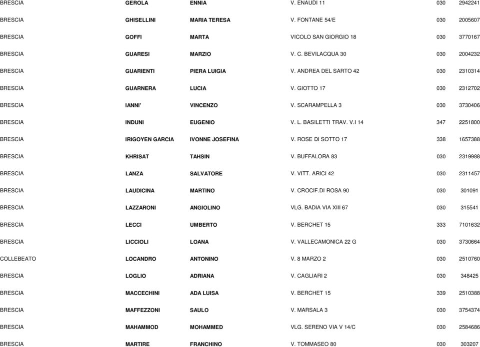 V.I 14 347 2251800 IRIGOYEN GARCIA IVONNE JOSEFINA V. ROSE DI SOTTO 17 338 1657388 KHRISAT TAHSIN V. BUFFALORA 83 030 2319988 LANZA SALVATORE V. VITT. ARICI 42 030 2311457 LAUDICINA MARTINO V. CROCIF.