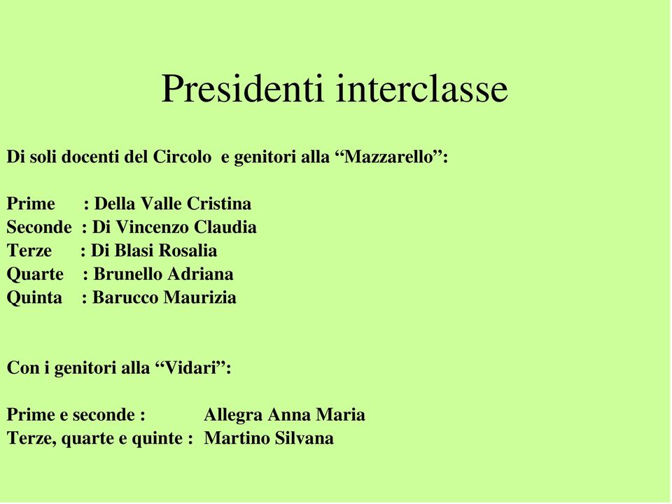 Rosalia Quarte : Brunello Adriana Quinta : Barucco Maurizia Con i genitori alla