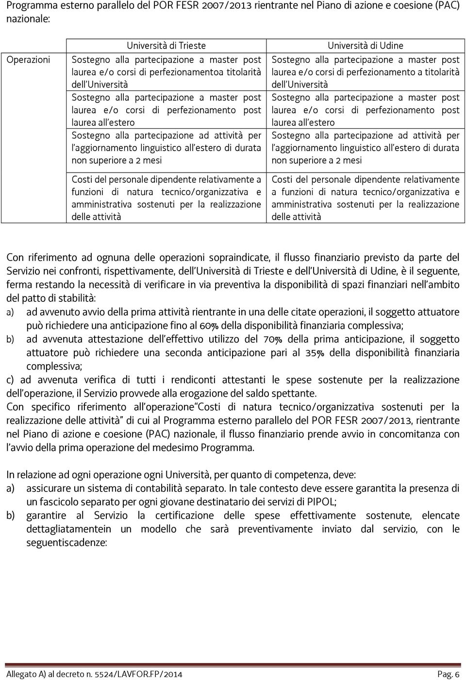 l aggiornamento linguistico all estero di durata non superiore a 2 mesi Costi del personale dipendente relativamente a funzioni di natura tecnico/organizzativa e amministrativa sostenuti per la