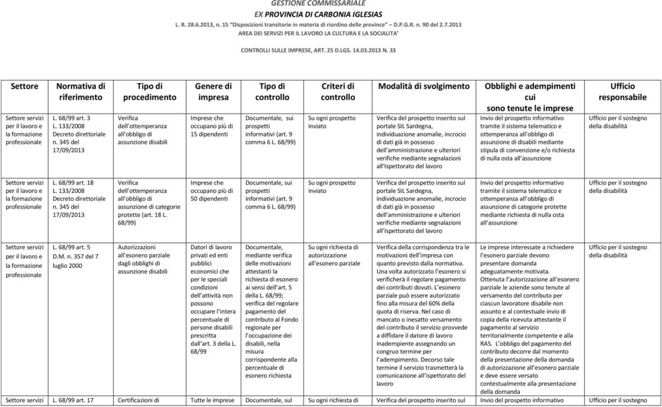 informativi (art. 9 comma 6 L.