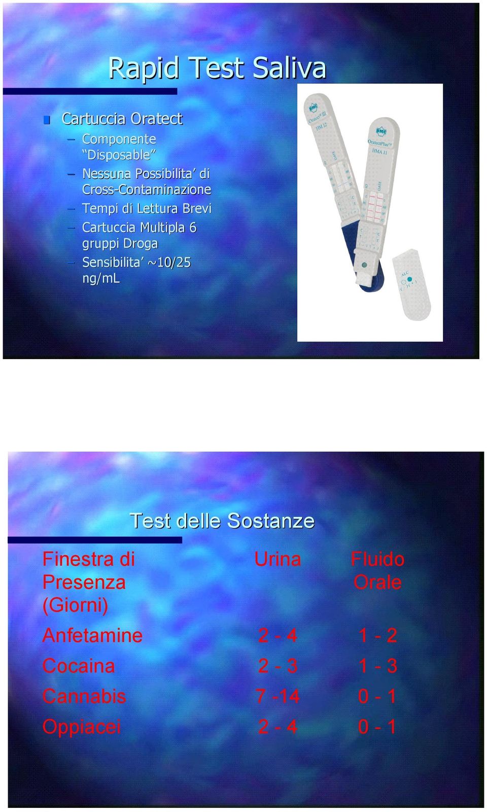 Sensibilita Sensibilita ~10/25 ng/ml ng/ml Test delle Sostanze Finestra di Presenza