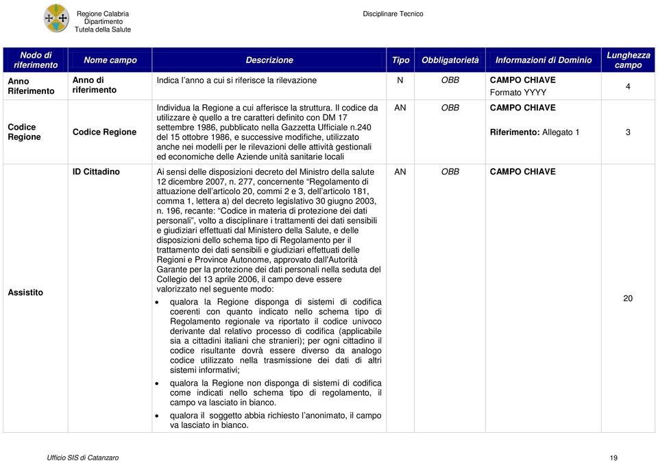 Il codice da utilizzare è quello a tre caratteri definito con DM 17 settembre 1986, pubblicato nella Gazzetta Ufficiale n.