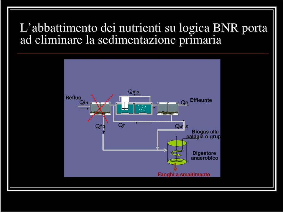 Qin Qma Qe Effleunte Qfp Qr Qwas Biogas alla