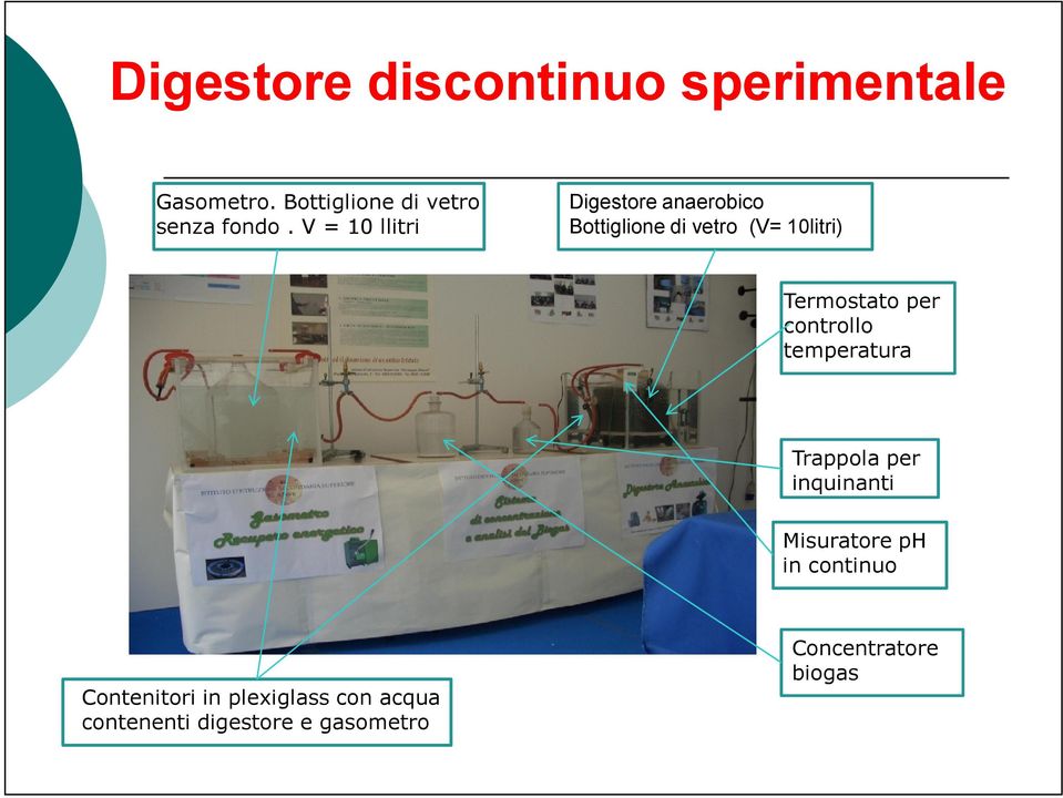 per controllo temperatura Trappola per inquinanti Misuratore ph in continuo