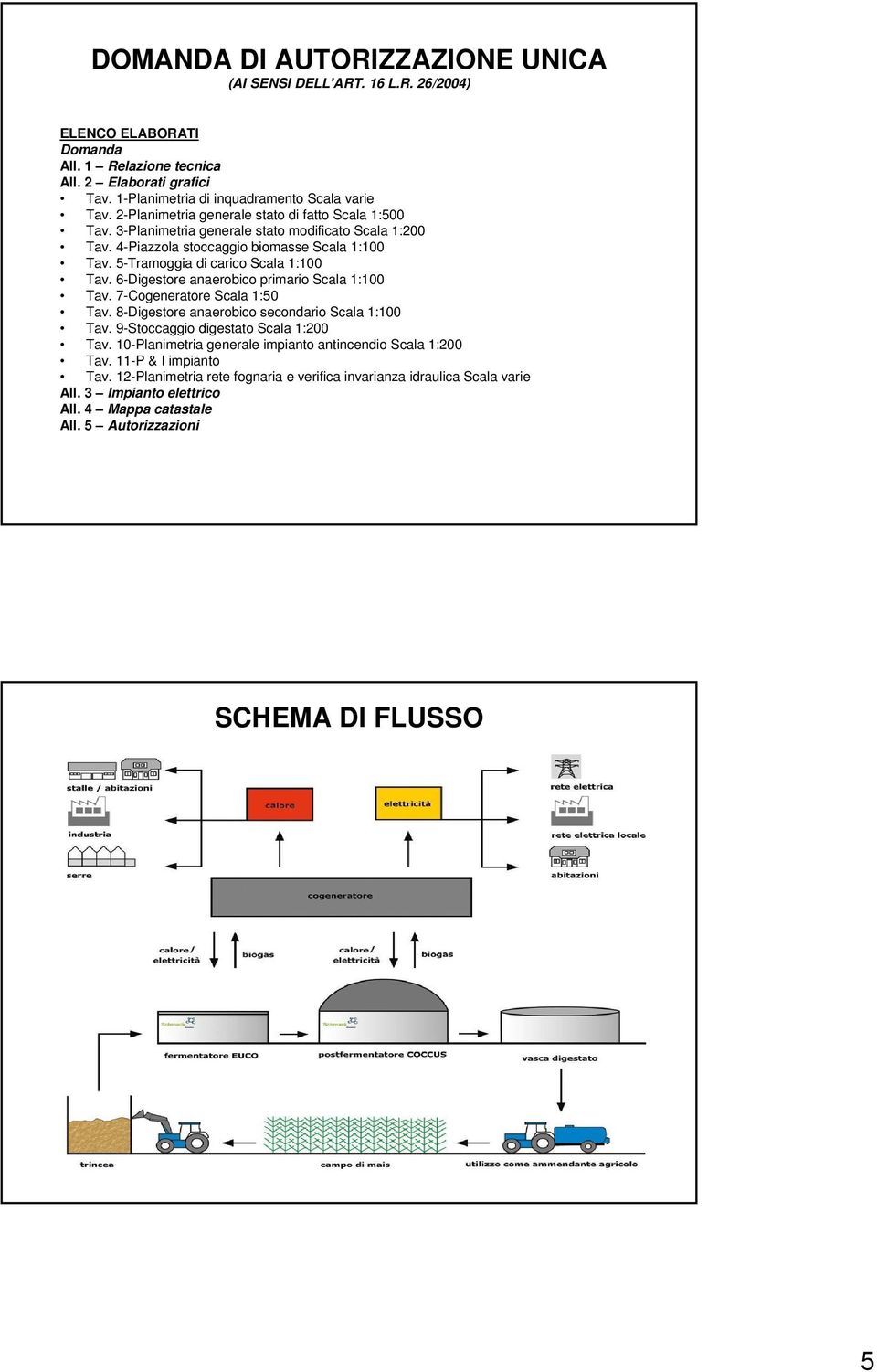 6-Digestore anaerobico primario Scala 1:100 Tav. 7-Cogeneratore Scala 1:50 Tav. 8-Digestore anaerobico secondario Scala 1:100 Tav. 9-Stoccaggio digestato Scala 1:200 Tav.