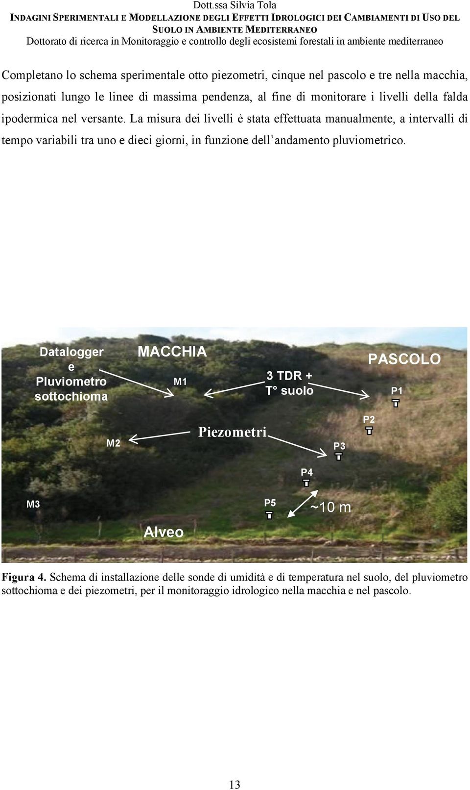 La misura dei livelli è stata effettuata manualmente, a intervalli di tempo variabili tra uno e dieci giorni, in funzione dell andamento pluviometrico.