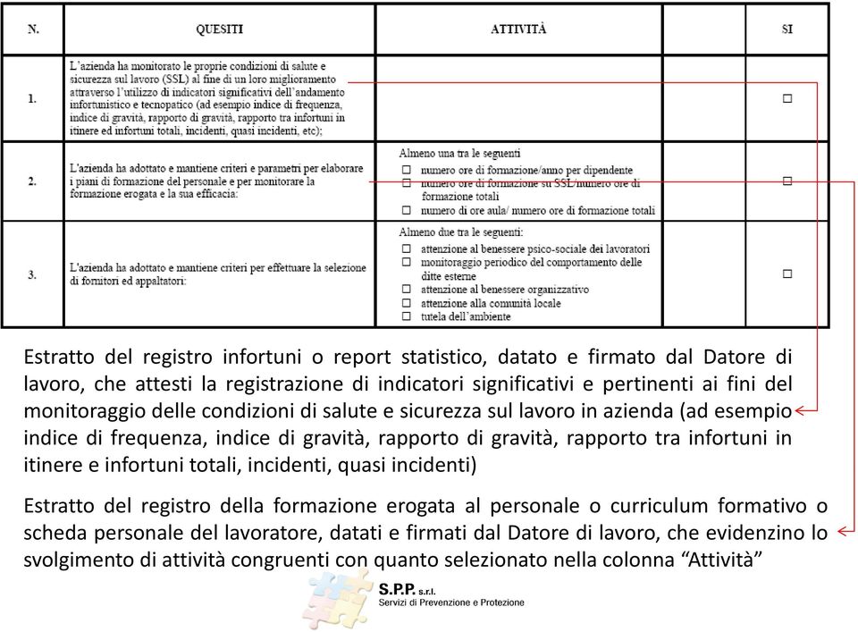 tra infortuni in itinere e infortunitotali, incidenti, quasi incidenti) Estratto del registro della formazione erogata al personale o curriculum formativo o scheda