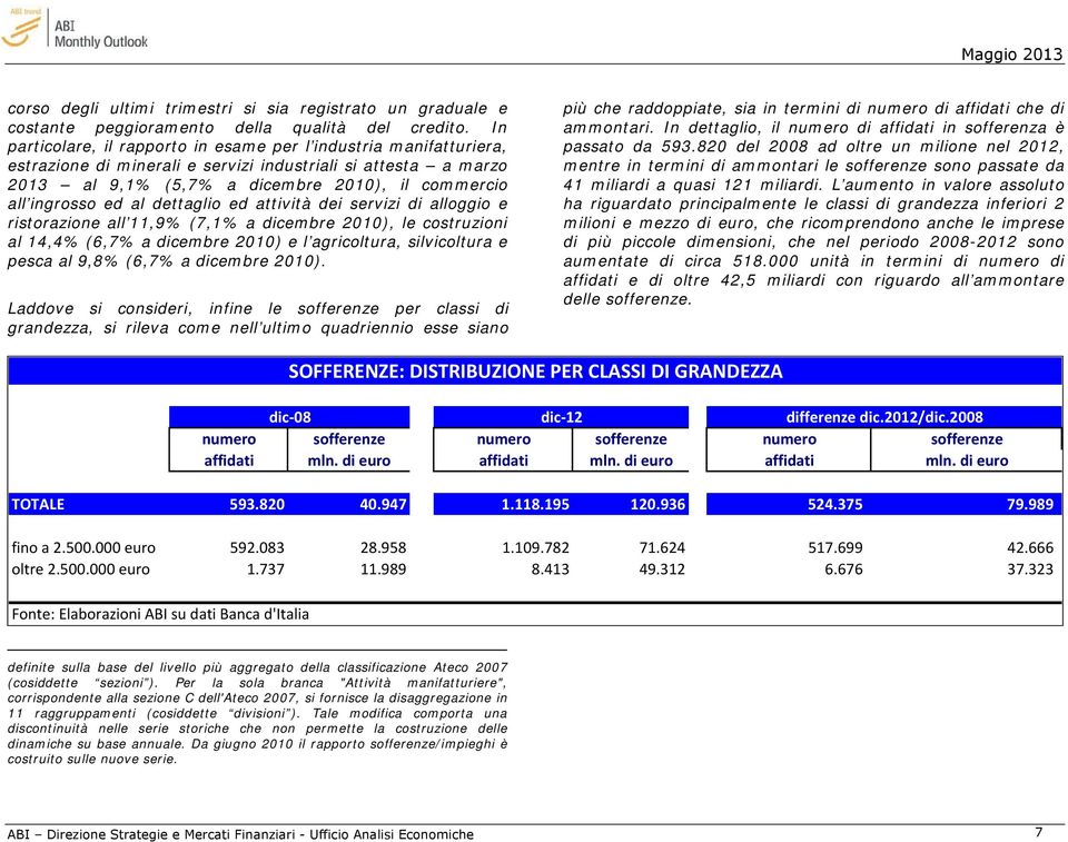 al dettaglio ed attività dei servizi di alloggio e ristorazione all 11,9% (7,1% a dicembre 2010), le costruzioni al 14,4% (6,7% a dicembre 2010) e l agricoltura, silvicoltura e pesca al 9,8% (6,7% a