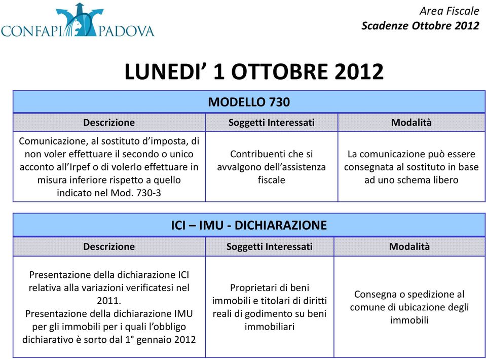 730-3 Contribuentiche si avvalgono dell assistenza fiscale ICI IMU - DICHIARAZIONE La comunicazione può essere consegnata al sostituto in base ad uno schema libero