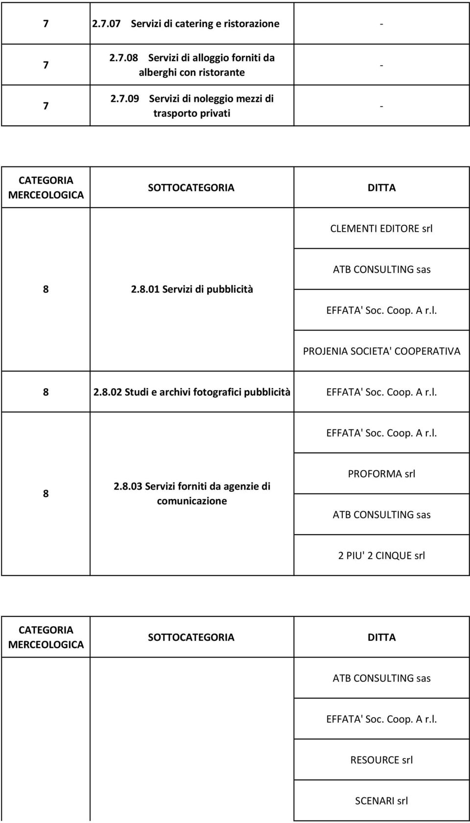 2.8.0 Servizi di pubblicità PROJENIA SOCIETA' COOPERATIVA 8 2.8.02 Studi e archivi fotografici pubblicità 8 2.