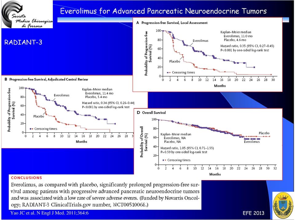 Tumors RADIANT-3 Yao JC et