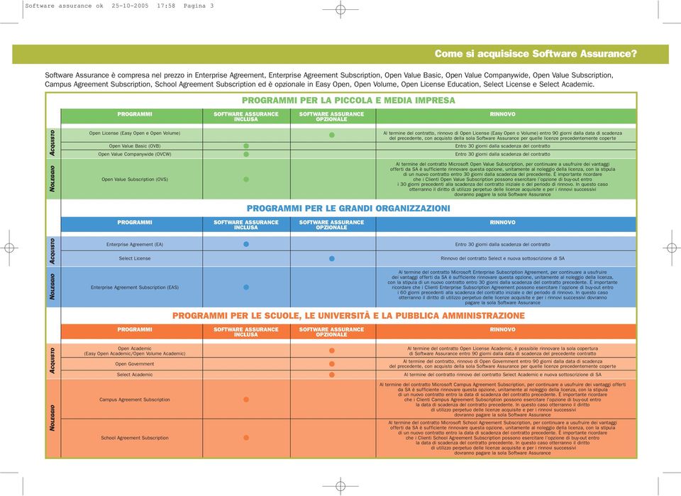 School Agreement Subscription ed è opzionale in Easy Open, Open Volume, Open License Education, Select License e Select Academic.