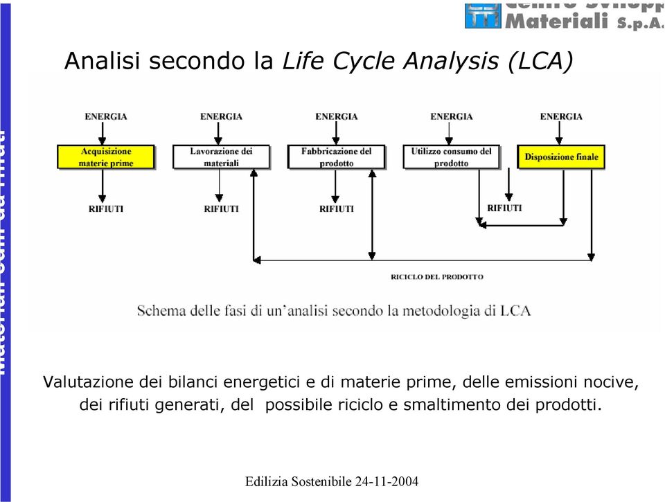 prime, delle emissioni nocive, dei rifiuti