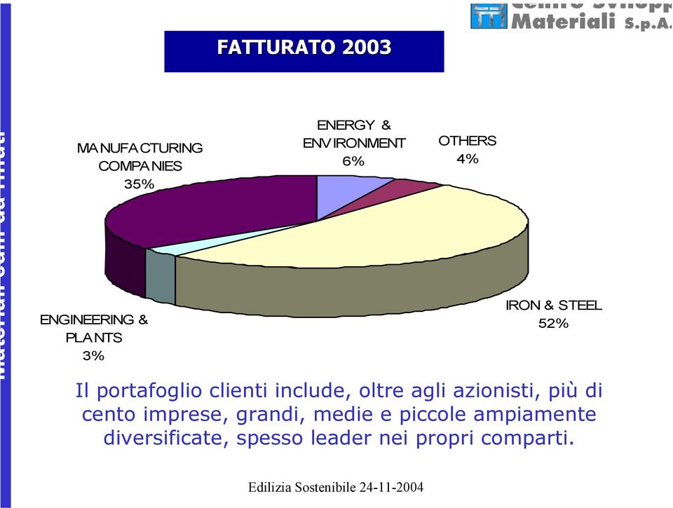 clienti include, oltre agli azionisti, più di cento imprese, grandi,