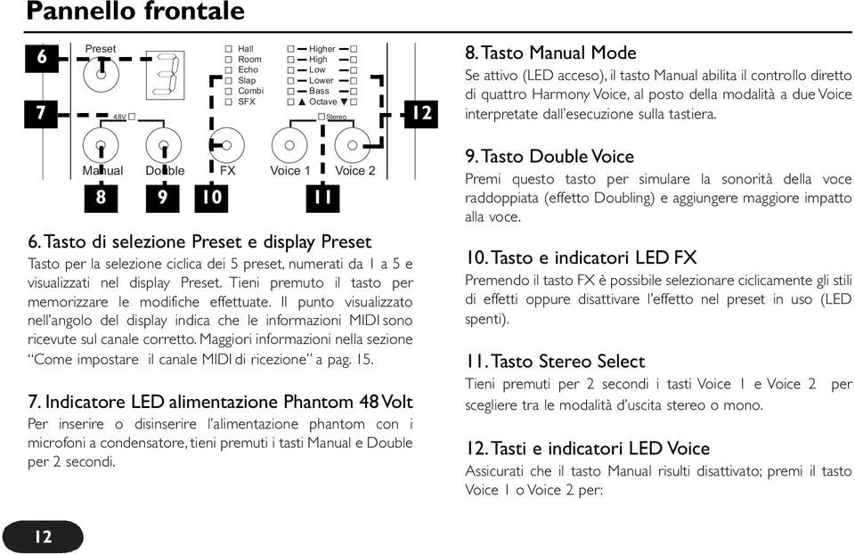 Tieni premuto il tasto per memorizzare le modifiche effettuate. Il punto visualizzato nell angolo del display indica che le informazioni MIDI sono ricevute sul canale corretto.