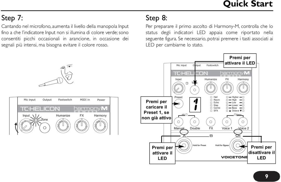 Quick Start Step 8: Per preparare il primo ascolto di Harmony-M, controlla che lo status degli indicatori LED appaia come riportato nella seguente figura.