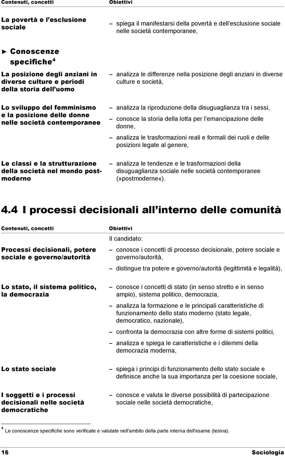 contemporanee analizza la riproduzione della disuguaglianza tra i sessi, conosce la storia della lotta per l emancipazione delle donne, analizza le trasformazioni reali e formali dei ruoli e delle