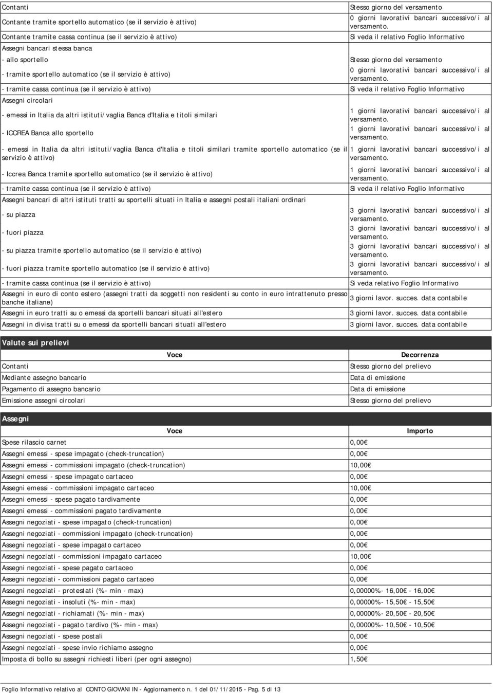 bancari successivo/i al - tramite cassa continua (se il servizio è attivo) Si veda il relativo Foglio Informativo Assegni circolari - emessi in Italia da altri istituti/vaglia Banca d'italia e titoli