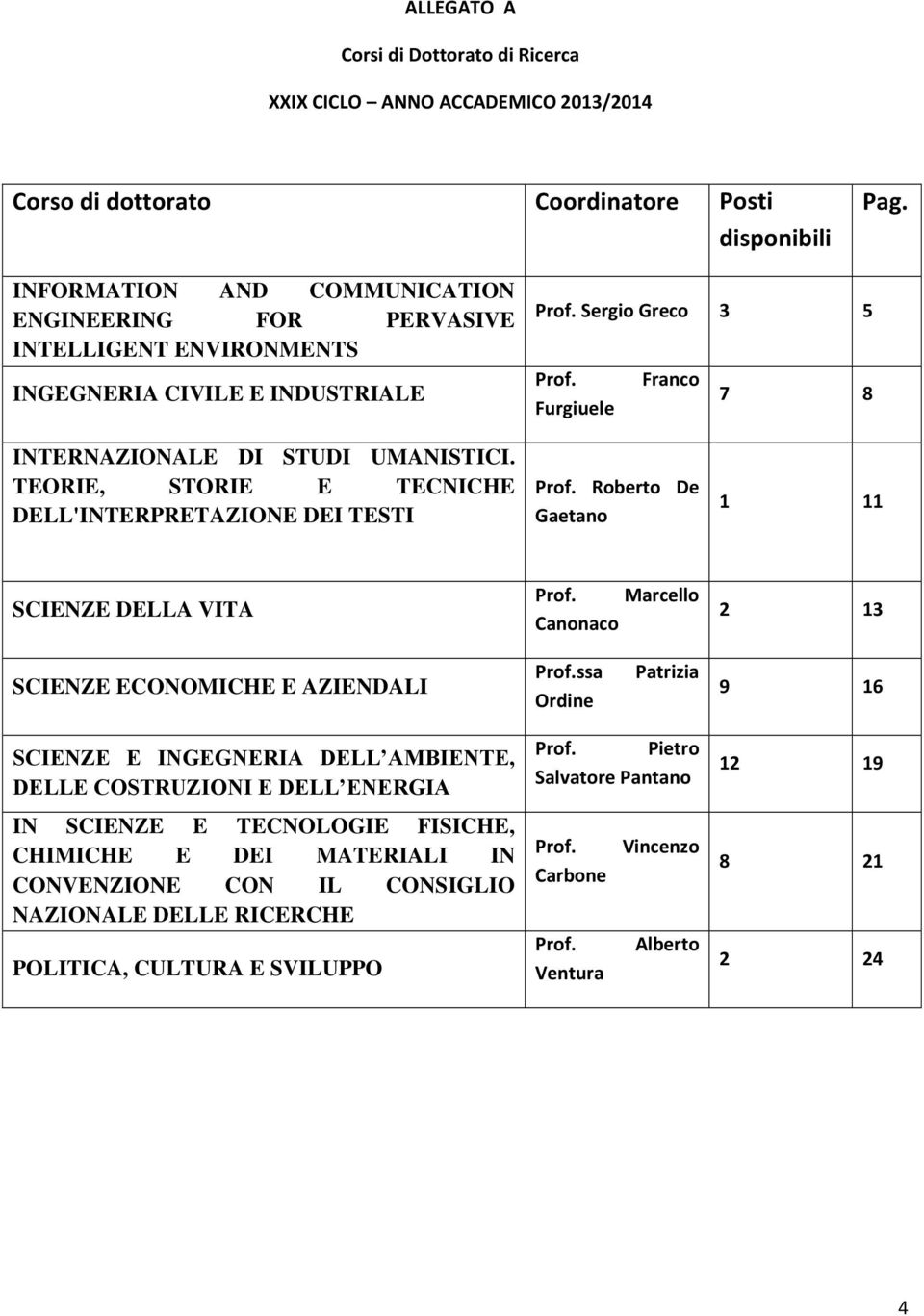 TEORIE, STORIE E TECNICHE DELL'INTERPRETAZIONE DEI TESTI Prof. Roberto De Gaetano 1 11 SCIENZE DELLA VITA Prof. Marcello Canonaco 2 13 SCIENZE ECONOMICHE E AZIENDALI Prof.