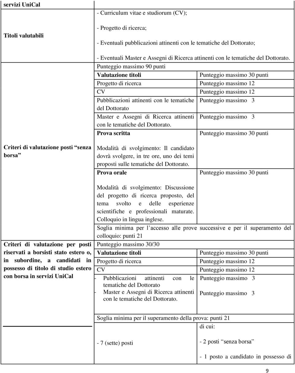 Punteggio massimo 90 punti Valutazione titoli Progetto di ricerca Punteggio massimo 12 CV Punteggio massimo 12 Pubblicazioni attinenti con le tematiche Punteggio massimo 3 del Dottorato Master e