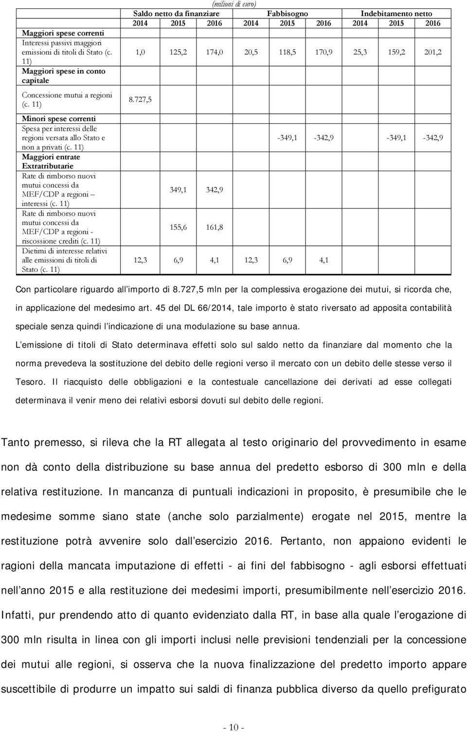 11) Maggiori entrate Extratributarie Rate di rimborso nuovi mutui concessi da MEF/CDP a regioni interessi (c. 11) Rate di rimborso nuovi mutui concessi da MEF/CDP a regioni - riscossione crediti (c.